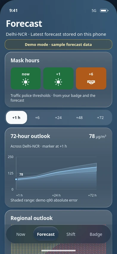Aether app Forecast screen in demo mode with sample forecast data: mask-hour tiles for now, +1 h and +6 h, and a 72-hour outlook chart for Delhi-NCR with a shaded error band