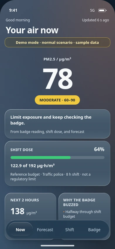 Aether app Now screen in demo mode with sample data: PM2.5 of 78 µg/m³ in the Moderate band, advice to limit exposure, shift dose at 64% of a 192 µg·h/m³ reference budget, and 138 µg/m³ expected in the next two hours