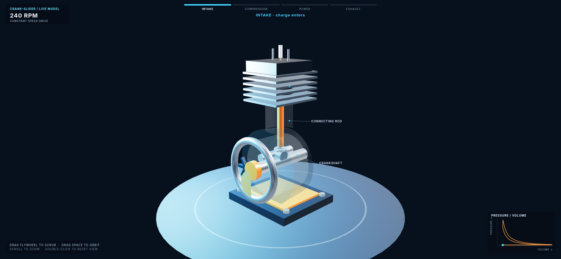 Interactive 3D crank-slider four-stroke engine simulation with live PV diagram