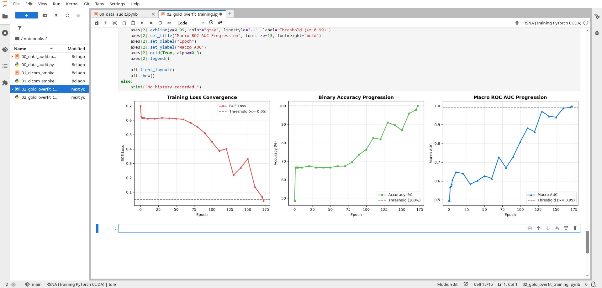 Jupyter notebook plots of loss convergence, binary accuracy, and macro AUC progression
